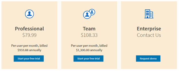 Reduced prices of annual payment of Sales Navigator